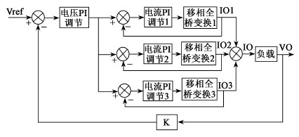 多臺開關電鍍電源并聯(lián)運行控制原理圖