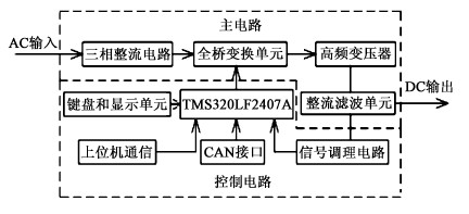 單臺(tái)開(kāi)關(guān)電鍍電源模塊的系統(tǒng)總體結(jié)構(gòu)圖