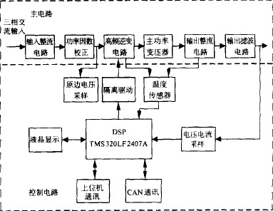 大功率高頻開關(guān)電鍍電源總體硬件結(jié)構(gòu)圖